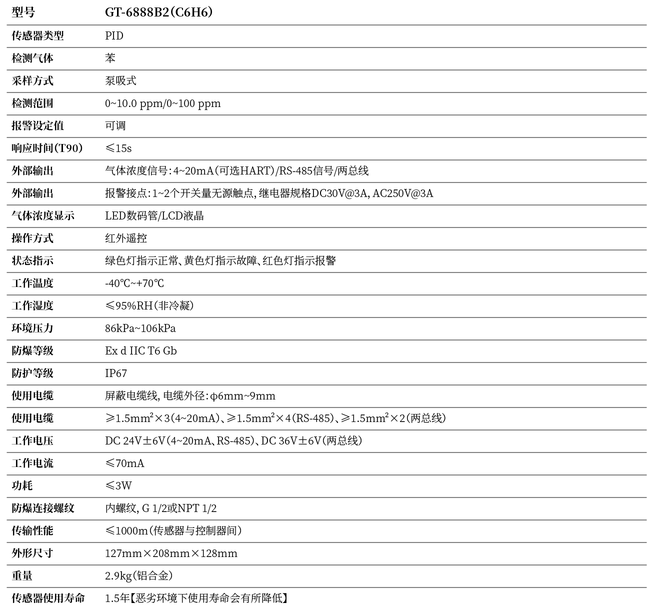 123