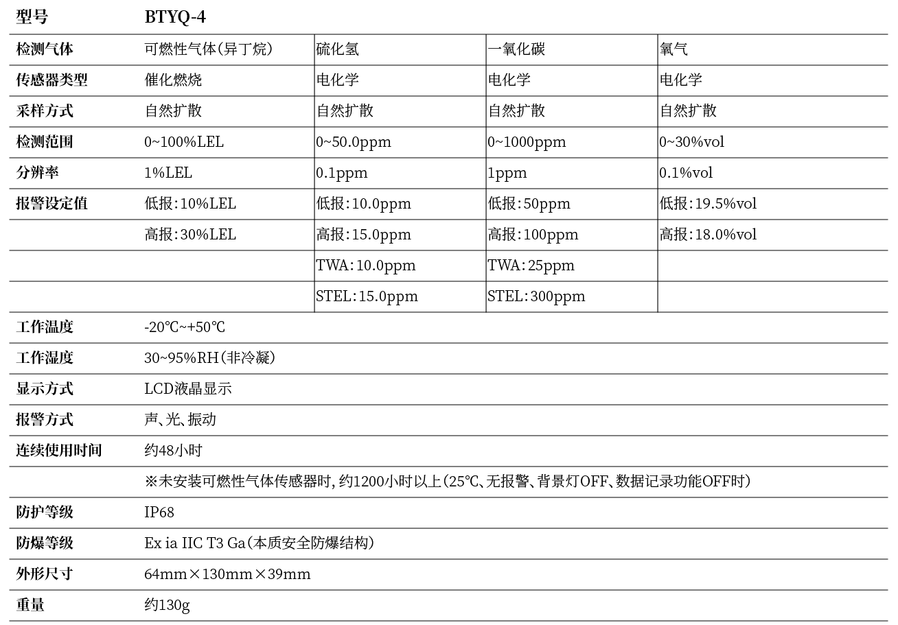 123