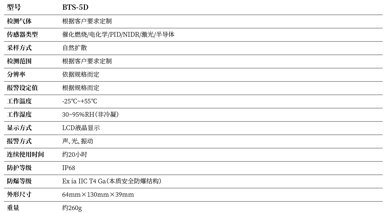 123
